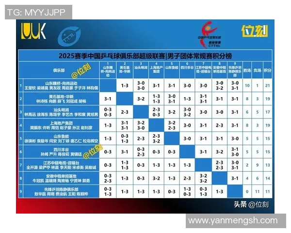 南京乒乓球队在全运会积分榜上以70分稳居第一名展现强劲实力 南京乒乓球队在全运会积分榜上以70分稳居第一名展现强劲实力