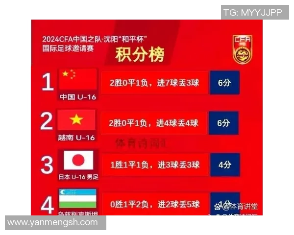 重庆足球队以70分领跑总决赛积分榜展现强劲实力 重庆足球队以70分领跑总决赛积分榜展现强劲实力