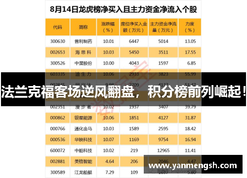 法兰克福客场逆风翻盘，积分榜前列崛起！